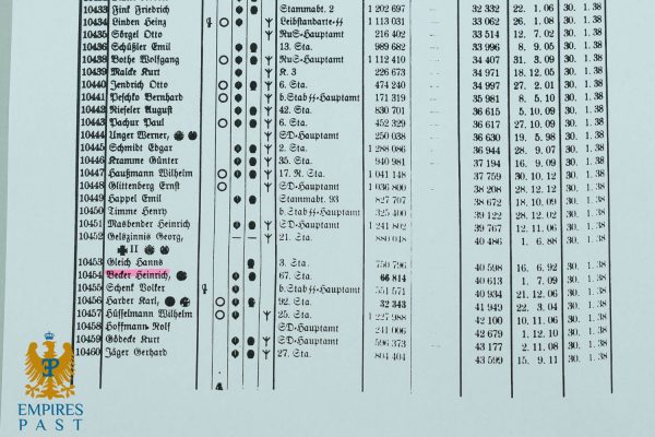 Historic roster page listing individuals by number with names (e.g., 10435..10460) and associated unit designations across multiple columns; watermark 'Empires Past' bottom left.